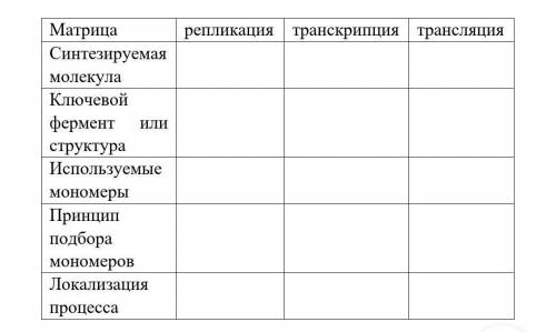 Сравнительная характеристика процессов синтеза нуклеиновых кислот и белка.