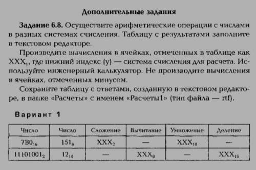 Ребята с информатикой очень трудно