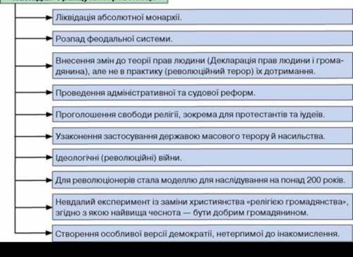 Назвіть наслідки віленського конгресу для Европи