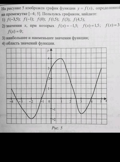 На рисунке 5 изображен график функции y = f(x), определенной 5 на промежутке (-4; 5]. Пользуясь граф