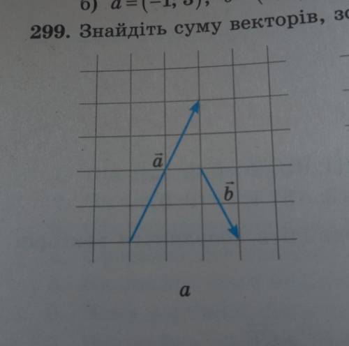 До іть будь-ласка.Знайдіть суму векторів зображених на рисунку