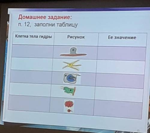 Заполнить таблицудкдкдкдкд