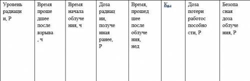 БЖД, нарисовать номограмму по следущим данным: скинул в скриншоте и как должна выглядит номограмма т