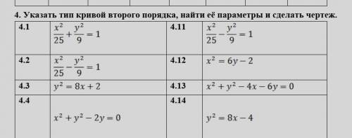 Указать тип кривой второго порядка, найти ее параметры и сделать чертёж. (4.13)