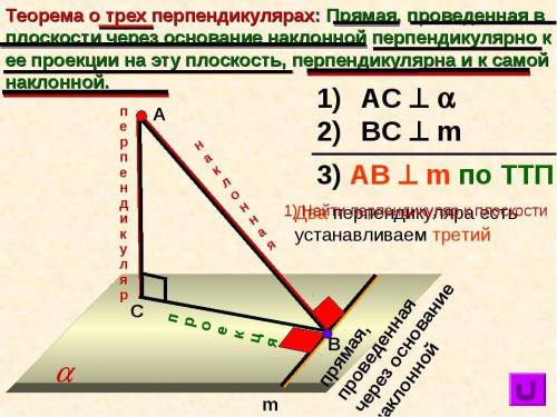 Как использовать теорию о трех перпендикулярах в жизни