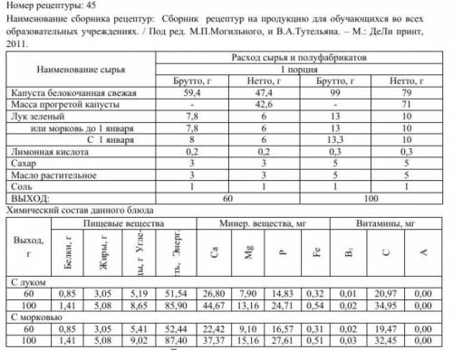 Всем привет решить расчёт в таблице ф Рассчитайте количество продуктов на 50 порций салата, приведён