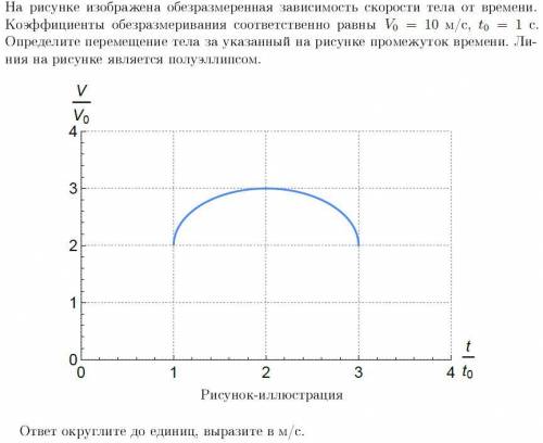 На рисунке изображена обезразмеренная зависимость скорости тела от времени