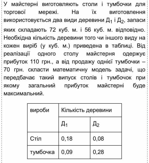 Скласти економіко-математичну модель задачі