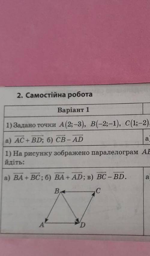 іть пліз самостійна робота з геометрії там не видно 1) на рисунку зображено паралелограм АВСД знайді