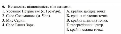 Встановіть відповідність між назвами