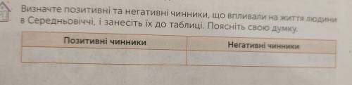 Нужен ответ по заданию с табличкой