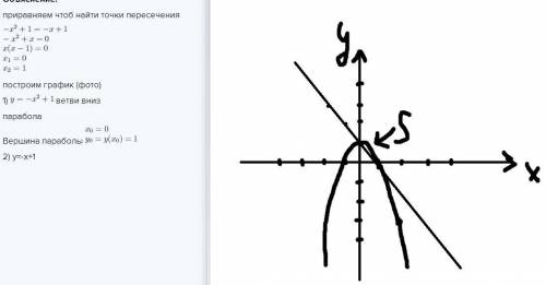 Вычислите площади плоских фигур, ограниченных линиями