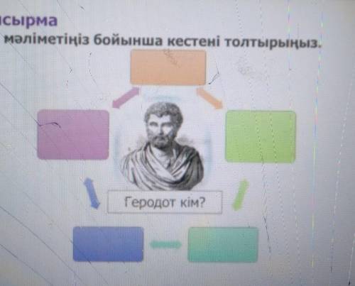 1-тапсырма Алған мәліметіңіз бойынша кестені толтырыңыз. / Геродот кім?