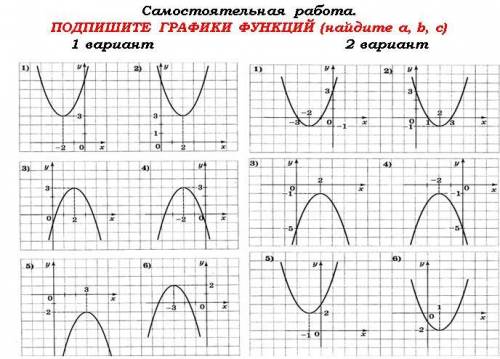 , подпишите графики функций (найдите a,b,c) 1 вариант.