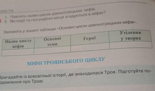 Заповніть у зошиті таблицю Основні цикли давньогрецьких міфів