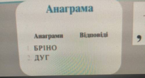 Кого Вальтер Скотт зобразив під ім'ям Локслi? Розгадку шукай в анаграмі.