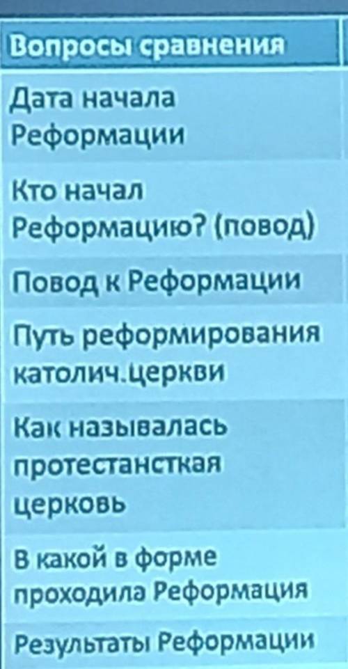 Сравнение реформации в Германии и Англии ✋