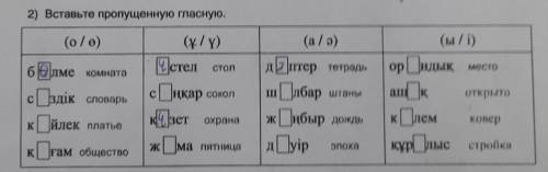 2) Вставьте пропущенную гласную. Хелпкащ яз