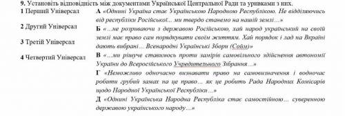 Установіть відповідність між документами української центральної ради та уривками з них