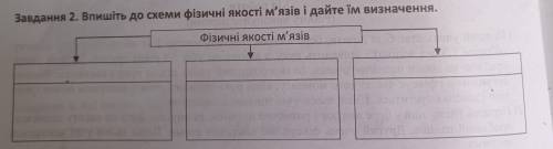 Завдання 2. Впишіть до схеми фізичні якості м'язів і дайте їм визначення. Фізичні якості м'язів