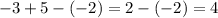 - 3 + 5 - ( - 2) = 2 - ( - 2) = 4