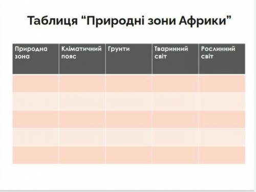 Таблиця природні зони африки