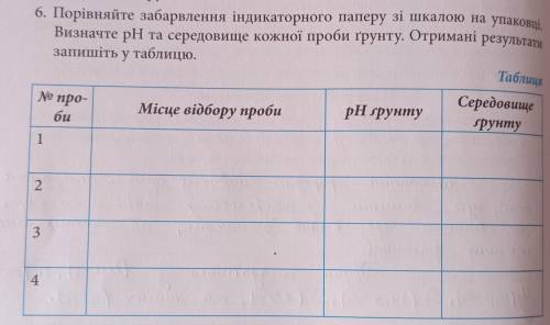 Порівняйте забарвлення індикаторного паперу зі шкалою на упаковці. Визначте pH та середовище кожної