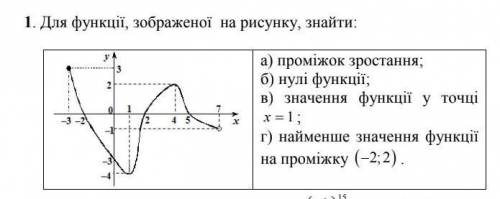 Для функції, зображеної на рисунку, знайти: