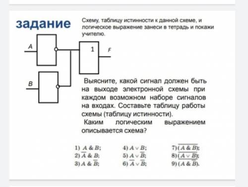 Информатика (задание на фото)