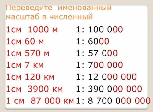 Переведи численный масштаб в именованный:   1) 1:  1000 — в 1 см  м;   2) 1:  900000 — в 1 см  км.