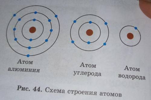 Рассмотрите рис. 44. Определите количество электронов в атомах алюми- ния, углерода и водорода. Испо