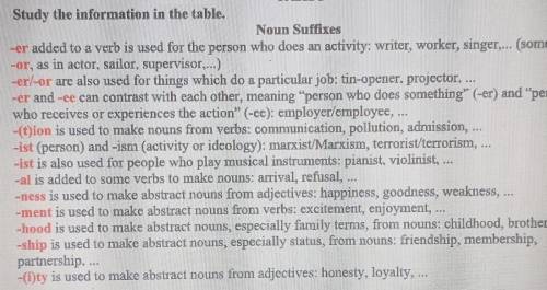 Do the exercises. Practise the noun formation. 1. Form corresponding nouns. 1. to add2. to admire3.