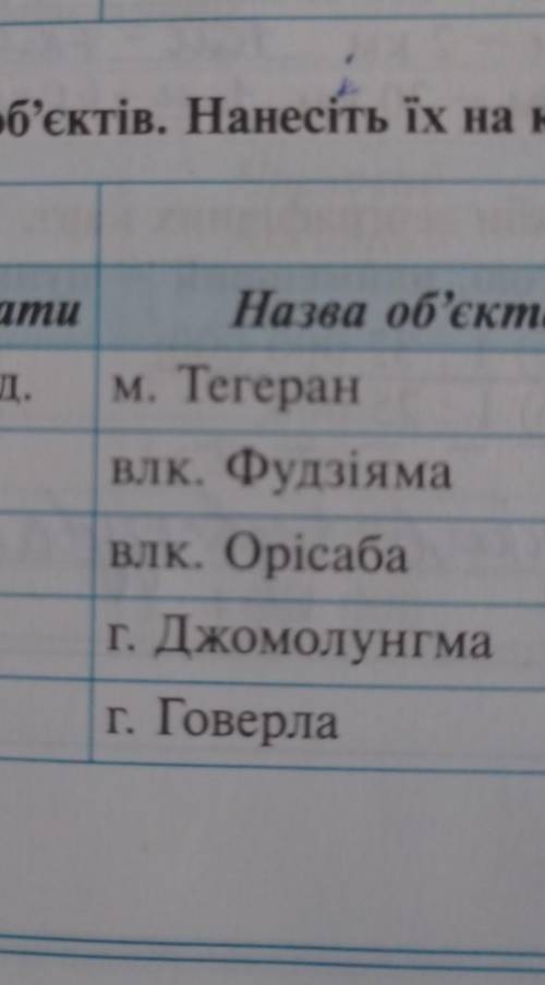 Визначте географічні координати об'єктів. Нанесіть їх на контурну карту півкуль.