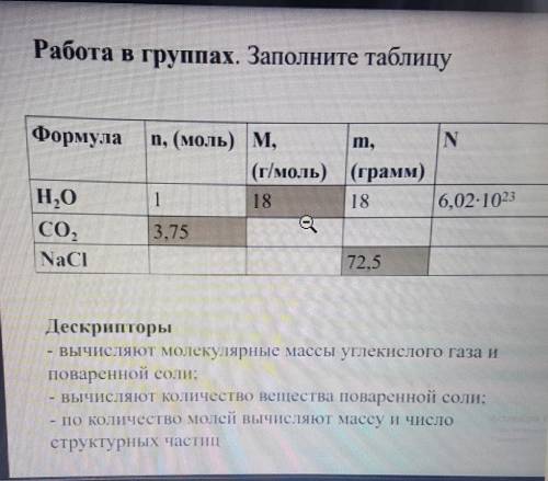 надо Работа в группах. Заполните таблицу N Формула n, (моль) M, (г/моль) Н,0 18. СО, 3.75 NaCI (грам