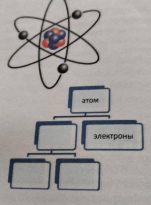 Из чего состоит атом?Как расположены частицы атома?еще вопрос на фото