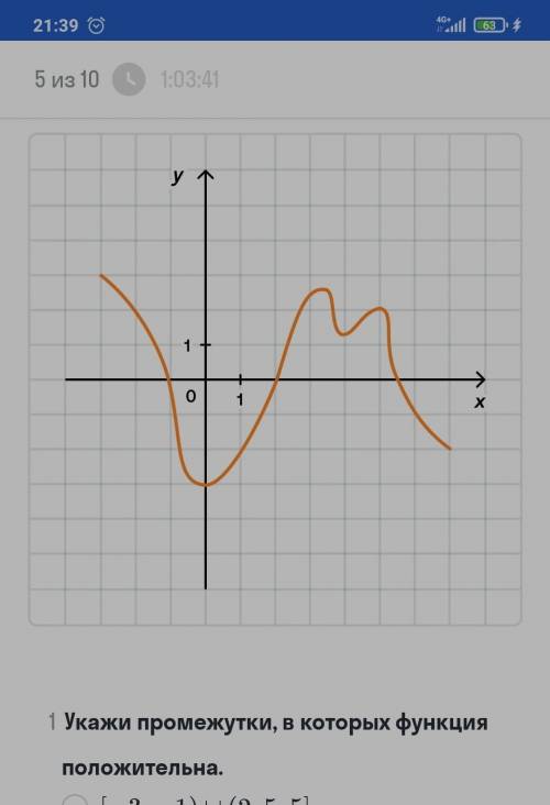 1 Укажи промежутки, в которых функция положительна. [-3;-1)U(2;5, 5][-3; -1) U (2; 5,5)(-1; 2)(-1; 2