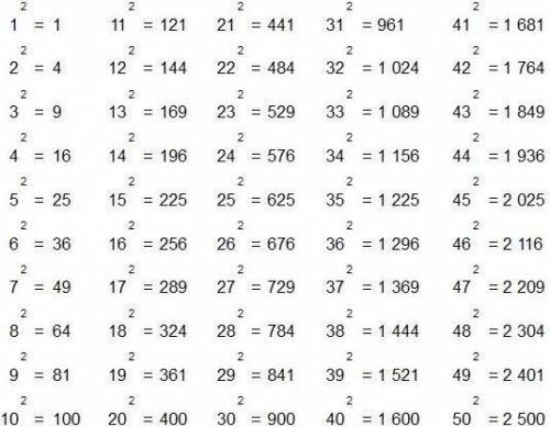 Привет ! Объясните мне тему по мат где степени табличка квадратов и кубов .Ещё вопрос ! Скажите скол