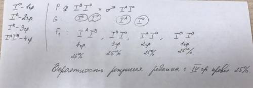 Мужчина со второй группой крови, у которого один из родителей имел первую группу, женился на женщине