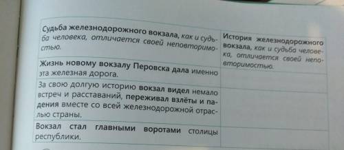 (11) Объясните смысл словосочетаний в переносном значении. Подберите к ним синонимичные выражения в