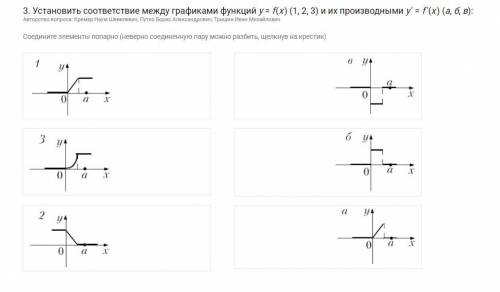 1. Найдите значение производной y = f'(x) в точке x = α. 2. Установить соответствие между графиками