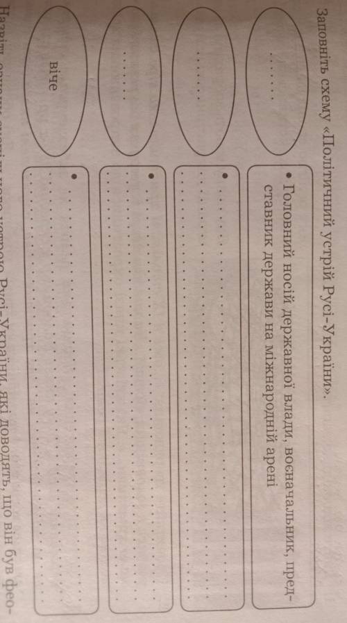 1. Заповніть схему «Політичний устрій Русі-України». • Головний носій державної влади, воєначальник,