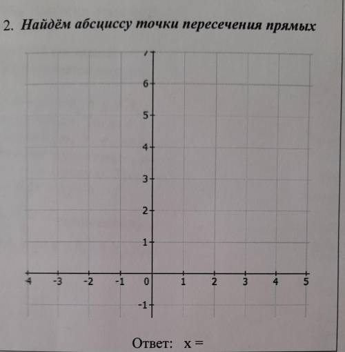 2. Найдём абсциссу точки пересечения прямых 6 5 4+ 3+ 2+ 1 -3 -2 -1 0 2 3 4 -17 ответ: х