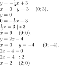 y=-\frac{1}{3}x+3\\x=0\ \ \ y=3\ \ \ \ (0;3).\\y=0\\0=-\frac{1}{3}x+3\\\frac{1}{3}x=3\ |*3\\x=9\ \ \ \ (9;0).\\y=2x-4\\x=0\ \ \ \ y=-4\ \ \ \ \ (0;-4).\\2x-4=0\\2x=4\ |:2\\x=2\ \ \ \ (2;0)