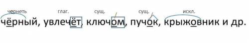 1. Прочитайте слова: береж..т, привлеч..нный, реш..тка, ш..рстка2, девч..нка, с плащ..м, ж..рдочка2,