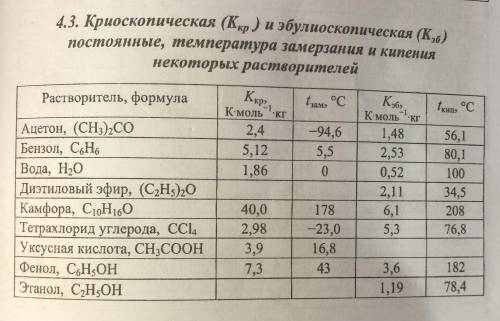 Рассчитать кажущуюся степень диссоциации электролита в растворе и температуру кипения раствора