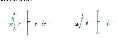 Перенесіть рисунок до зошита і для кожного випадку побудуйте зображення предмета AB лінзі