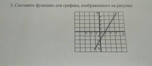 Составьте функцию для графика Быстрее быстрее