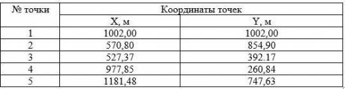 По координатам точек вычислить длины сторон, дирекционные углы, углы поворота. На основе этих данных