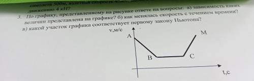 По графику, представленному на рисунке ответьте на вопросы: