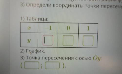 Постройте график функции y= 0 и по графикк опередели координаты точки пересечения графика функии с о